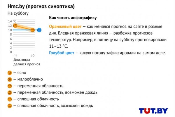 Как открыть кракен